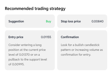 Chart Analyticn Recommended